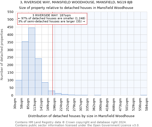 3, RIVERSIDE WAY, MANSFIELD WOODHOUSE, MANSFIELD, NG19 8JB: Size of property relative to detached houses in Mansfield Woodhouse