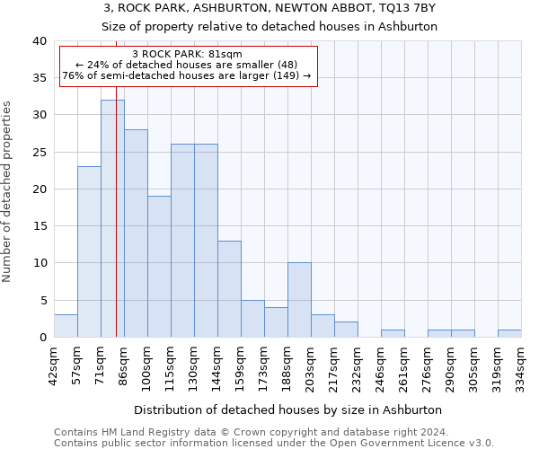 3, ROCK PARK, ASHBURTON, NEWTON ABBOT, TQ13 7BY: Size of property relative to detached houses in Ashburton