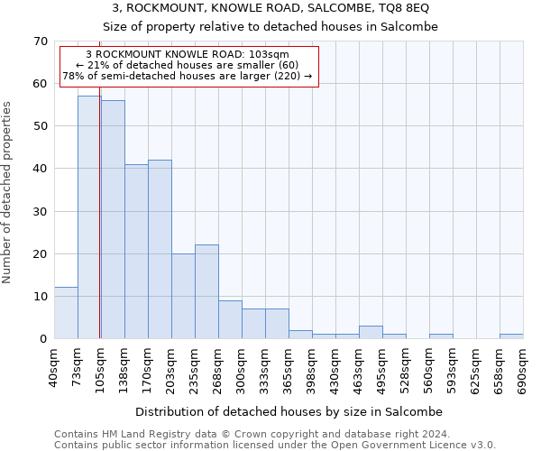 3, ROCKMOUNT, KNOWLE ROAD, SALCOMBE, TQ8 8EQ: Size of property relative to detached houses in Salcombe