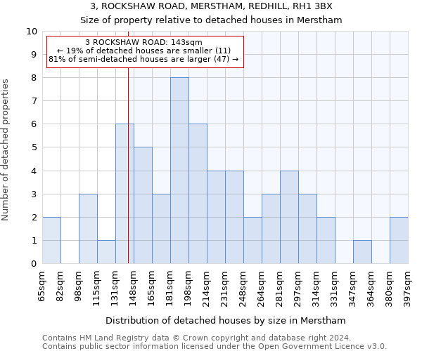 3, ROCKSHAW ROAD, MERSTHAM, REDHILL, RH1 3BX: Size of property relative to detached houses in Merstham