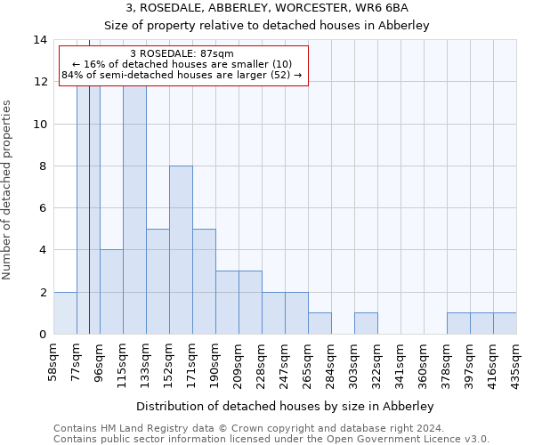 3, ROSEDALE, ABBERLEY, WORCESTER, WR6 6BA: Size of property relative to detached houses in Abberley