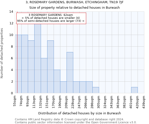 3, ROSEMARY GARDENS, BURWASH, ETCHINGHAM, TN19 7JF: Size of property relative to detached houses in Burwash