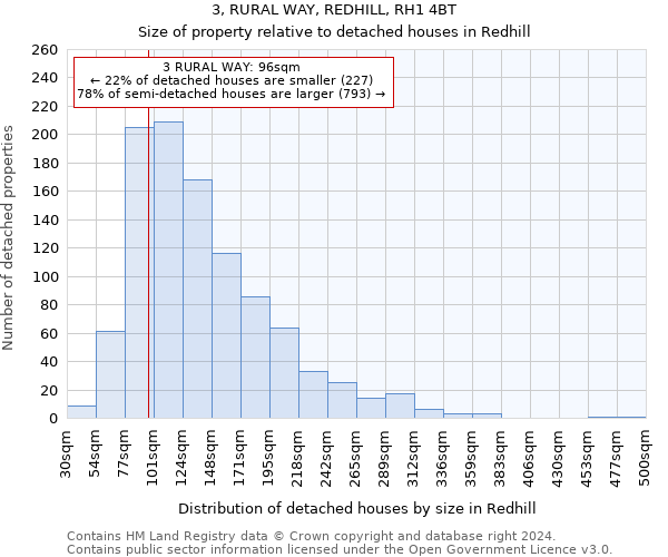 3, RURAL WAY, REDHILL, RH1 4BT: Size of property relative to detached houses in Redhill