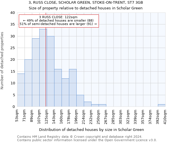 3, RUSS CLOSE, SCHOLAR GREEN, STOKE-ON-TRENT, ST7 3GB: Size of property relative to detached houses in Scholar Green