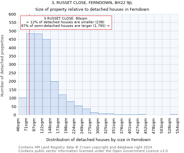 3, RUSSET CLOSE, FERNDOWN, BH22 9JL: Size of property relative to detached houses in Ferndown