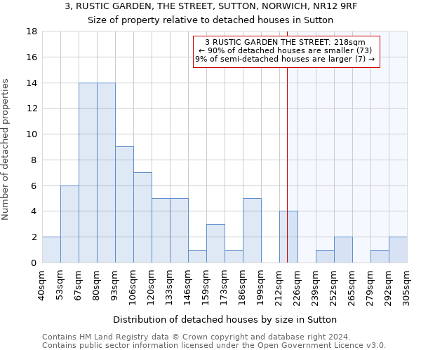 3, RUSTIC GARDEN, THE STREET, SUTTON, NORWICH, NR12 9RF: Size of property relative to detached houses in Sutton