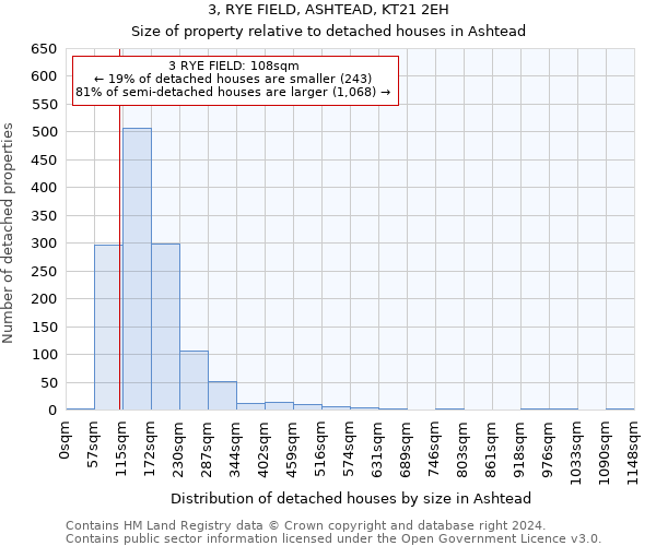 3, RYE FIELD, ASHTEAD, KT21 2EH: Size of property relative to detached houses in Ashtead