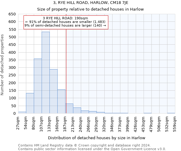 3, RYE HILL ROAD, HARLOW, CM18 7JE: Size of property relative to detached houses in Harlow