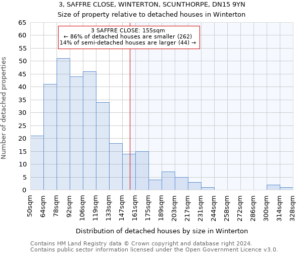 3, SAFFRE CLOSE, WINTERTON, SCUNTHORPE, DN15 9YN: Size of property relative to detached houses in Winterton