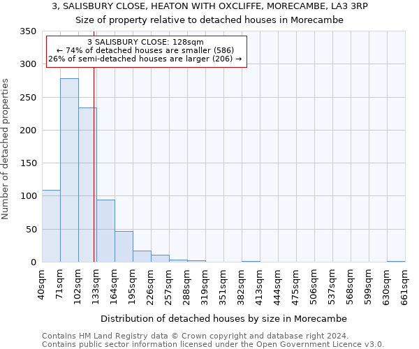 3, SALISBURY CLOSE, HEATON WITH OXCLIFFE, MORECAMBE, LA3 3RP: Size of property relative to detached houses in Morecambe