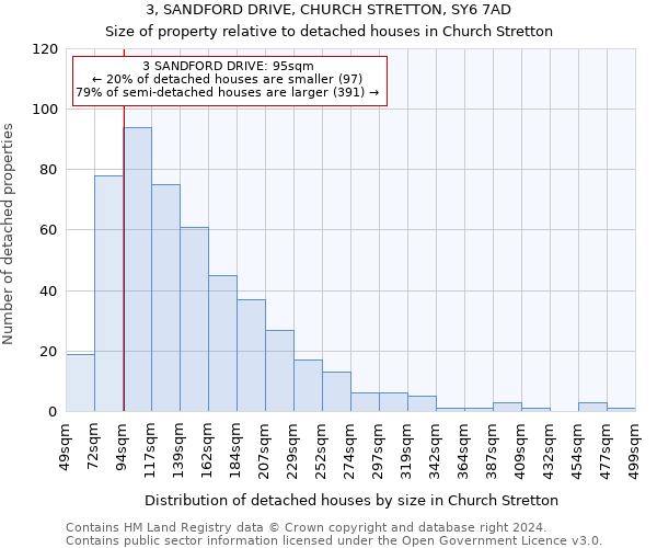 3, SANDFORD DRIVE, CHURCH STRETTON, SY6 7AD: Size of property relative to detached houses in Church Stretton