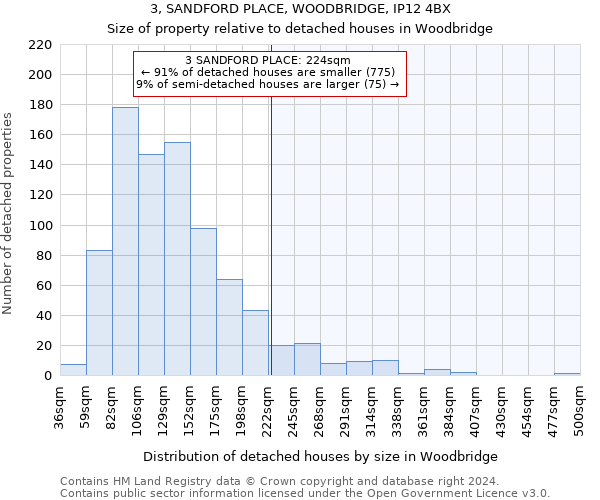 3, SANDFORD PLACE, WOODBRIDGE, IP12 4BX: Size of property relative to detached houses in Woodbridge