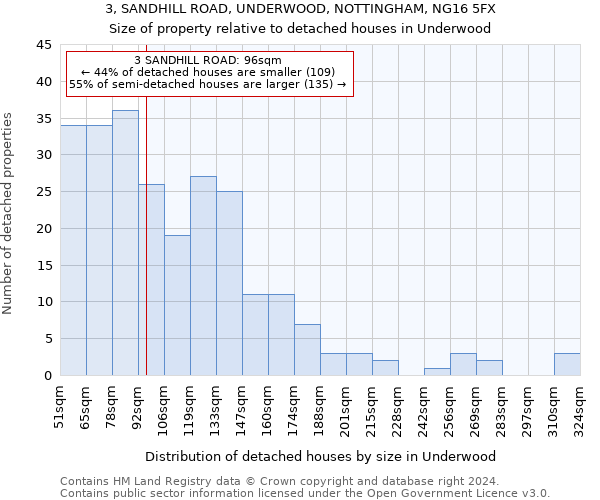 3, SANDHILL ROAD, UNDERWOOD, NOTTINGHAM, NG16 5FX: Size of property relative to detached houses in Underwood