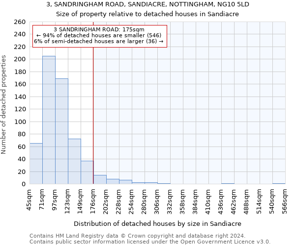 3, SANDRINGHAM ROAD, SANDIACRE, NOTTINGHAM, NG10 5LD: Size of property relative to detached houses in Sandiacre