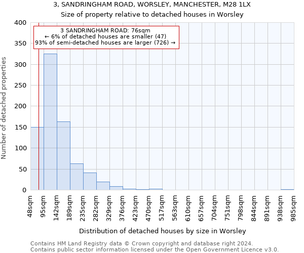 3, SANDRINGHAM ROAD, WORSLEY, MANCHESTER, M28 1LX: Size of property relative to detached houses in Worsley