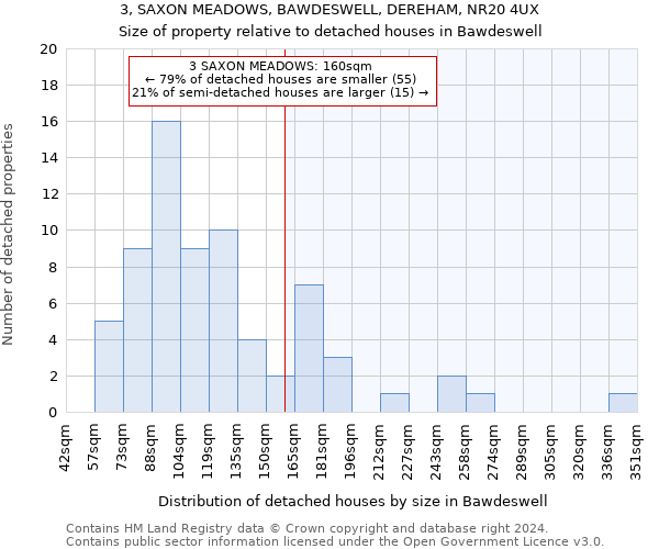 3, SAXON MEADOWS, BAWDESWELL, DEREHAM, NR20 4UX: Size of property relative to detached houses in Bawdeswell