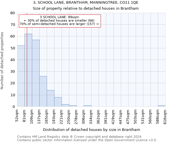 3, SCHOOL LANE, BRANTHAM, MANNINGTREE, CO11 1QE: Size of property relative to detached houses in Brantham