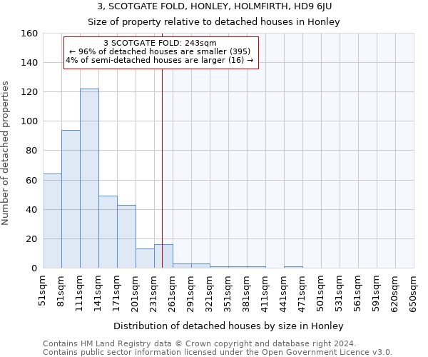 3, SCOTGATE FOLD, HONLEY, HOLMFIRTH, HD9 6JU: Size of property relative to detached houses in Honley