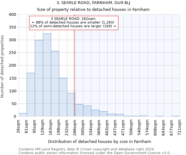 3, SEARLE ROAD, FARNHAM, GU9 8LJ: Size of property relative to detached houses in Farnham