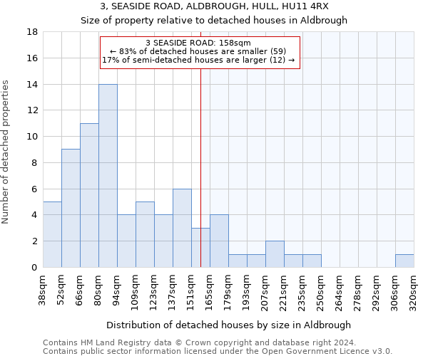 3, SEASIDE ROAD, ALDBROUGH, HULL, HU11 4RX: Size of property relative to detached houses in Aldbrough