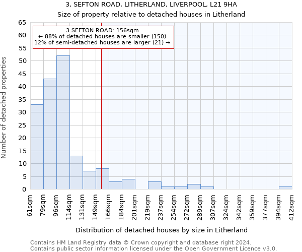 3, SEFTON ROAD, LITHERLAND, LIVERPOOL, L21 9HA: Size of property relative to detached houses in Litherland