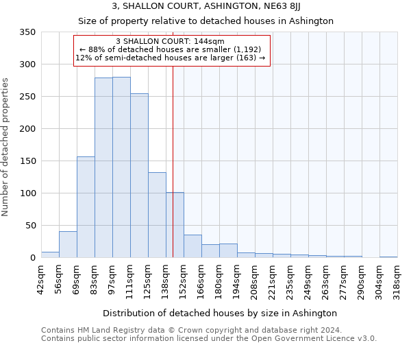 3, SHALLON COURT, ASHINGTON, NE63 8JJ: Size of property relative to detached houses in Ashington