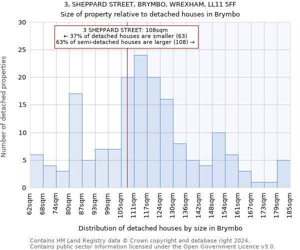 3, SHEPPARD STREET, BRYMBO, WREXHAM, LL11 5FF: Size of property relative to detached houses in Brymbo