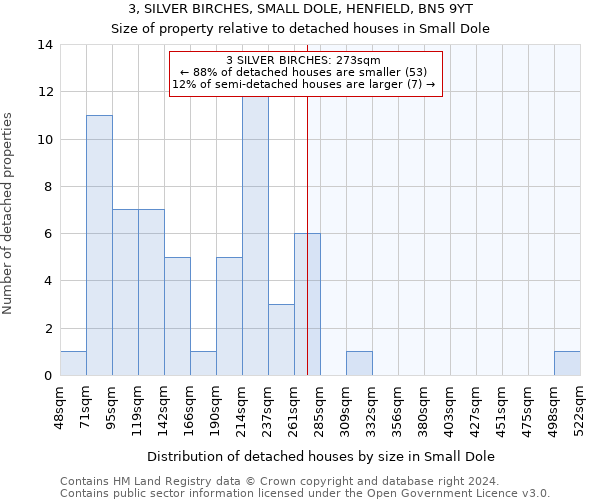 3, SILVER BIRCHES, SMALL DOLE, HENFIELD, BN5 9YT: Size of property relative to detached houses in Small Dole