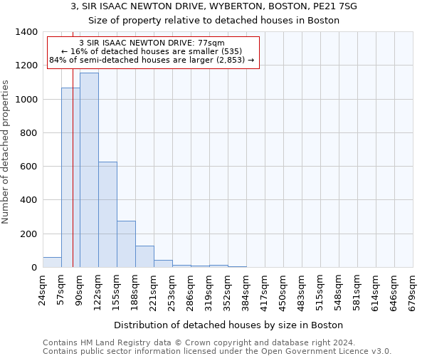 3, SIR ISAAC NEWTON DRIVE, WYBERTON, BOSTON, PE21 7SG: Size of property relative to detached houses in Boston