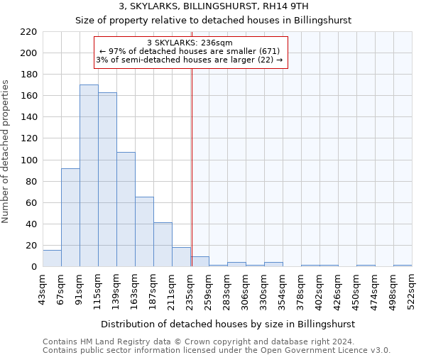 3, SKYLARKS, BILLINGSHURST, RH14 9TH: Size of property relative to detached houses in Billingshurst