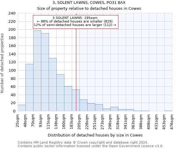 3, SOLENT LAWNS, COWES, PO31 8AX: Size of property relative to detached houses in Cowes