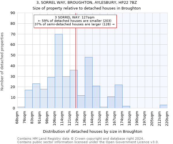 3, SORREL WAY, BROUGHTON, AYLESBURY, HP22 7BZ: Size of property relative to detached houses in Broughton