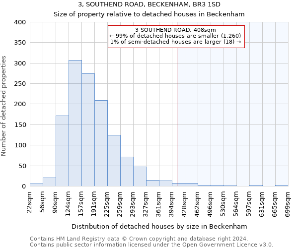 3, SOUTHEND ROAD, BECKENHAM, BR3 1SD: Size of property relative to detached houses in Beckenham