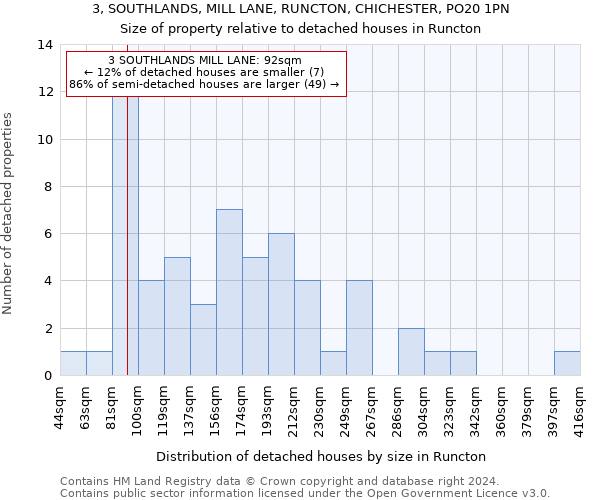 3, SOUTHLANDS, MILL LANE, RUNCTON, CHICHESTER, PO20 1PN: Size of property relative to detached houses in Runcton