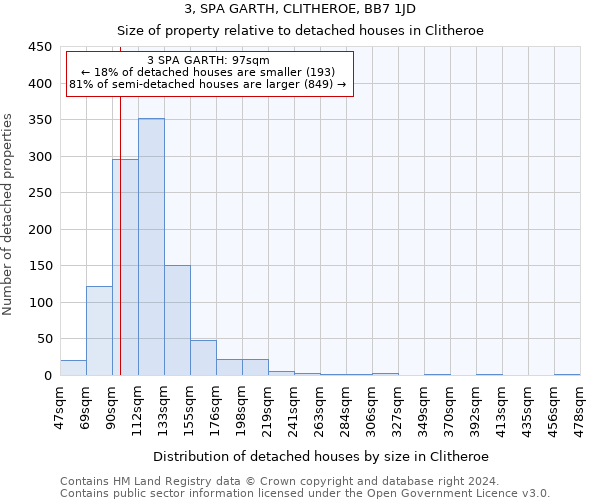 3, SPA GARTH, CLITHEROE, BB7 1JD: Size of property relative to detached houses in Clitheroe