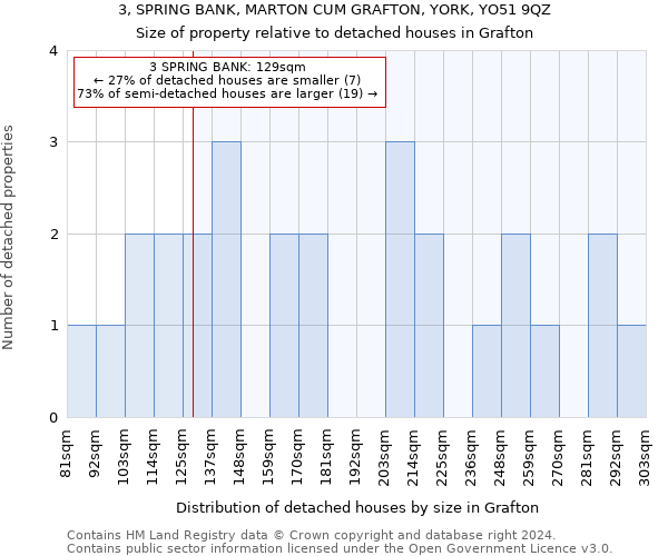 3, SPRING BANK, MARTON CUM GRAFTON, YORK, YO51 9QZ: Size of property relative to detached houses in Grafton