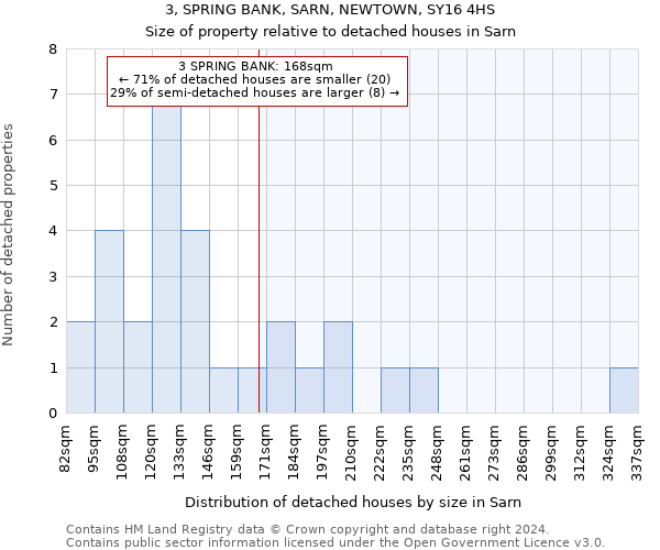 3, SPRING BANK, SARN, NEWTOWN, SY16 4HS: Size of property relative to detached houses in Sarn