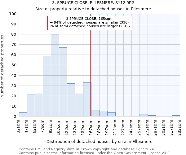 3, SPRUCE CLOSE, ELLESMERE, SY12 9PG: Size of property relative to detached houses in Ellesmere