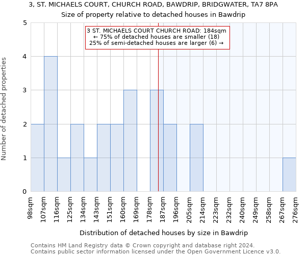 3, ST. MICHAELS COURT, CHURCH ROAD, BAWDRIP, BRIDGWATER, TA7 8PA: Size of property relative to detached houses in Bawdrip