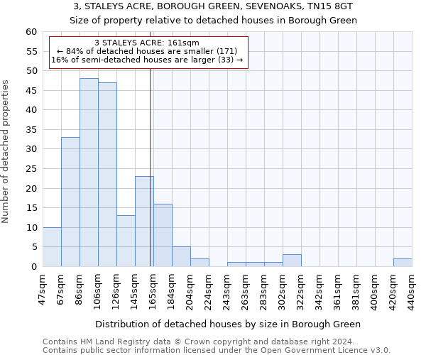 3, STALEYS ACRE, BOROUGH GREEN, SEVENOAKS, TN15 8GT: Size of property relative to detached houses in Borough Green