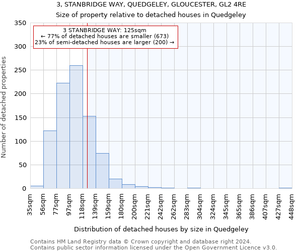 3, STANBRIDGE WAY, QUEDGELEY, GLOUCESTER, GL2 4RE: Size of property relative to detached houses in Quedgeley