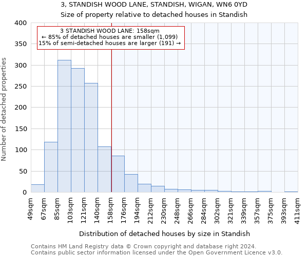 3, STANDISH WOOD LANE, STANDISH, WIGAN, WN6 0YD: Size of property relative to detached houses in Standish