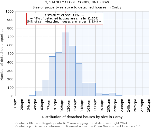 3, STANLEY CLOSE, CORBY, NN18 8SW: Size of property relative to detached houses in Corby