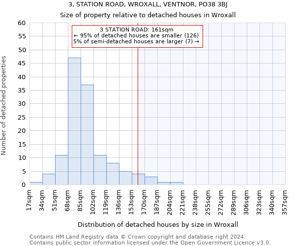 3, STATION ROAD, WROXALL, VENTNOR, PO38 3BJ: Size of property relative to detached houses in Wroxall