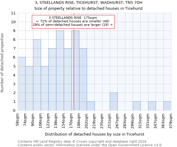 3, STEELLANDS RISE, TICEHURST, WADHURST, TN5 7DH: Size of property relative to detached houses in Ticehurst