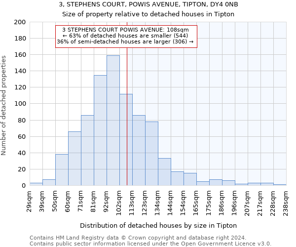 3, STEPHENS COURT, POWIS AVENUE, TIPTON, DY4 0NB: Size of property relative to detached houses in Tipton