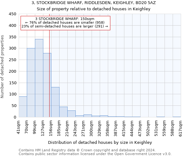 3, STOCKBRIDGE WHARF, RIDDLESDEN, KEIGHLEY, BD20 5AZ: Size of property relative to detached houses in Keighley