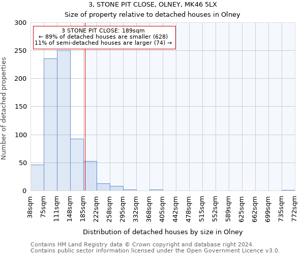 3, STONE PIT CLOSE, OLNEY, MK46 5LX: Size of property relative to detached houses in Olney