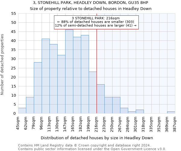 3, STONEHILL PARK, HEADLEY DOWN, BORDON, GU35 8HP: Size of property relative to detached houses in Headley Down