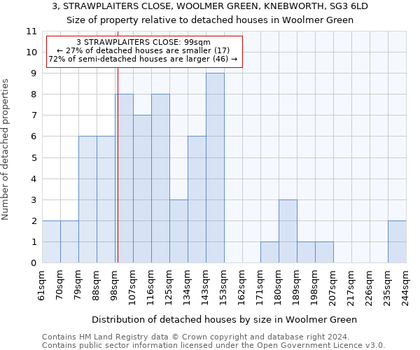 3, STRAWPLAITERS CLOSE, WOOLMER GREEN, KNEBWORTH, SG3 6LD: Size of property relative to detached houses in Woolmer Green